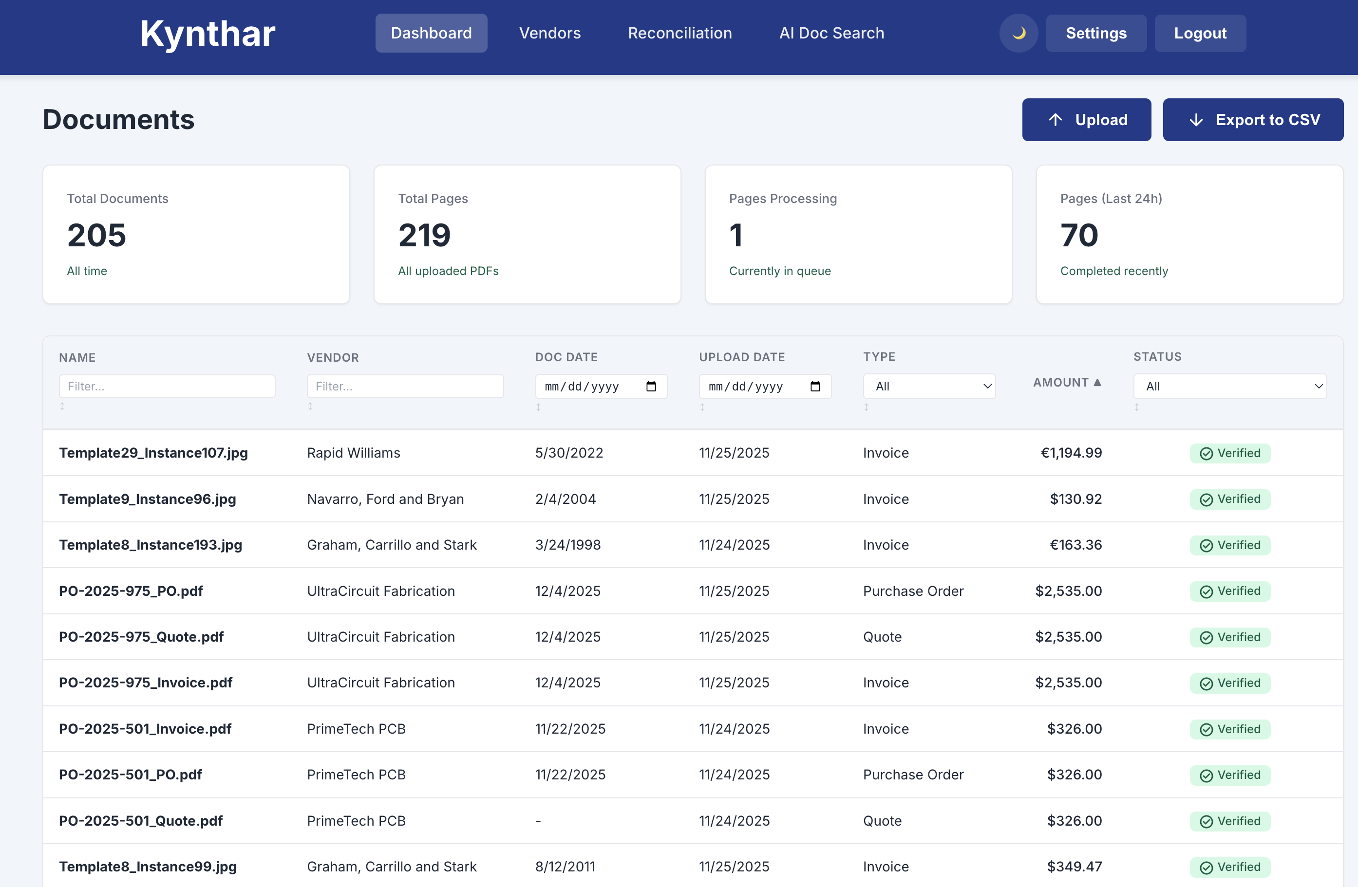 Kynthar dashboard showing processed invoices with status, document types, and export options