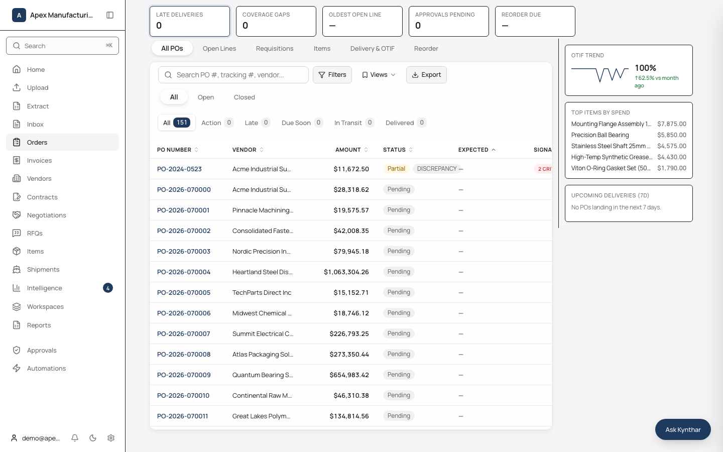 Kynthar order hub: open POs with status, value, and expected deliveries