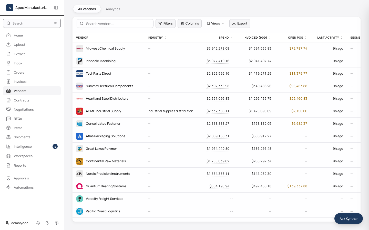 Kynthar vendor intelligence: spend, open POs, and what needs attention